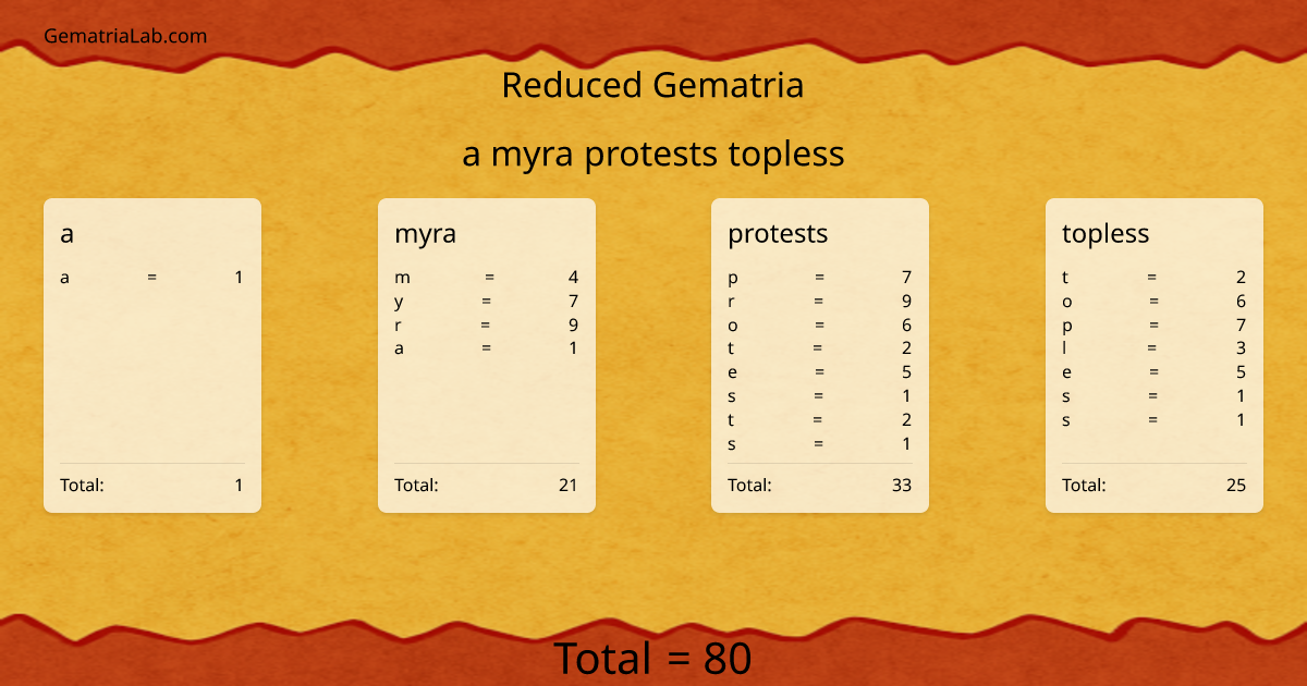 a myra protests topless in reduced Gematria